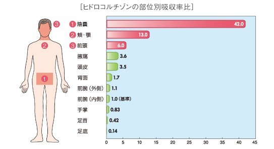 湿疹（皮膚炎）』の原因・症状・治療法｜田辺三菱製薬｜ヒフノコトサイト