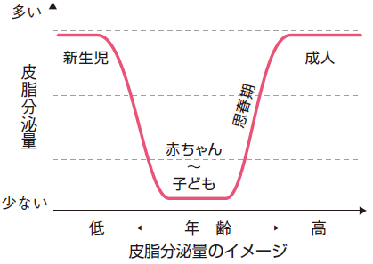 手洗い アルコール消毒で子どもの手荒れが増加中 子どもの手荒れの原因と予防 ケア方法は 田辺三菱製薬 ヒフノコトサイト