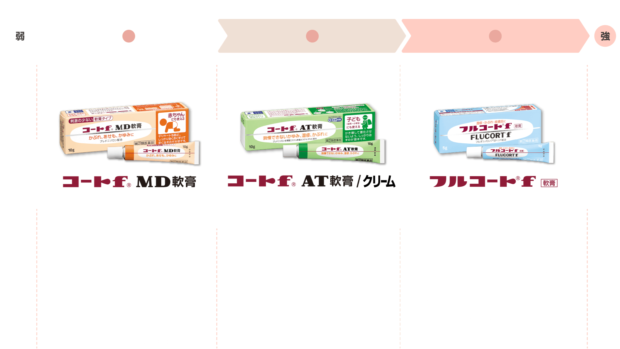 コートf AT・MD｜田辺三菱製薬