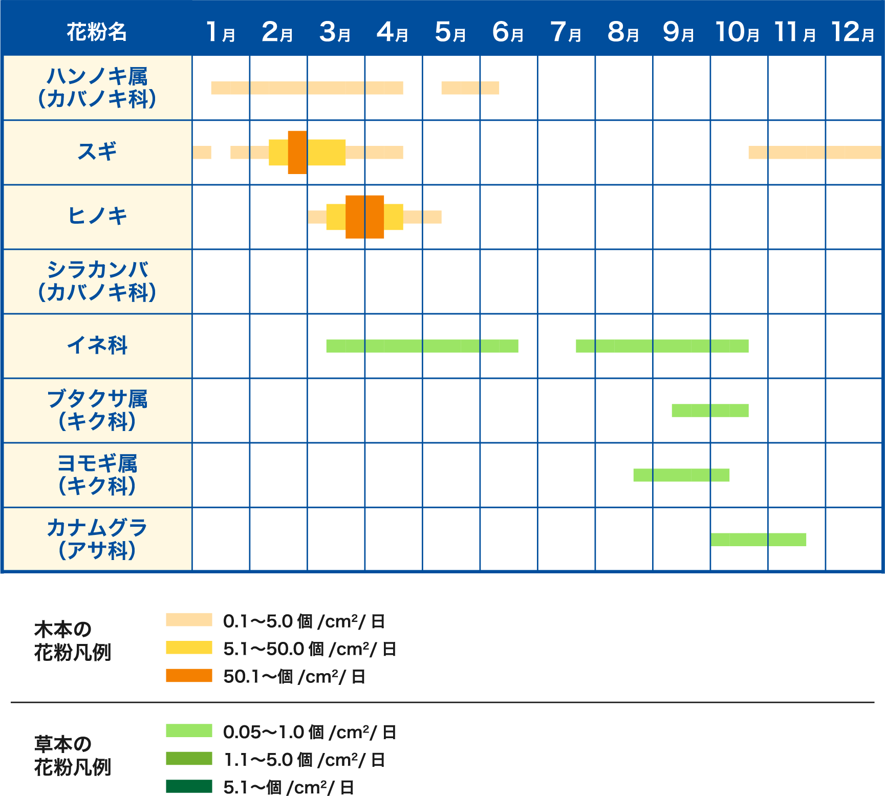 九州エリアの花粉カレンダー
